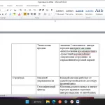 Иллюстрация №1: Анализ доходов предприятия (Курсовые работы - Банковское дело).